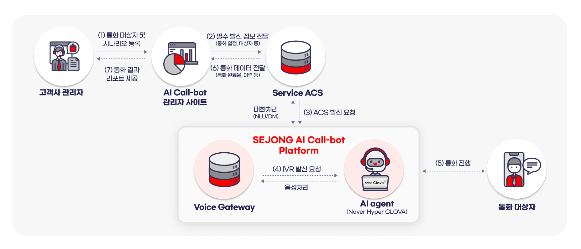 ai%20%EC%BD%9C%EB%B4%87.png