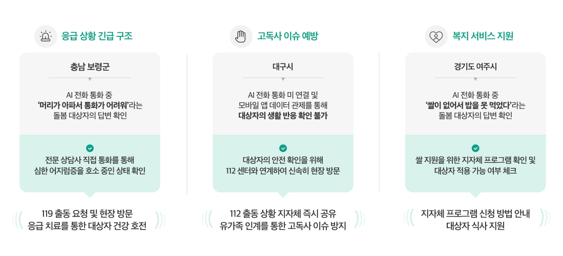 케어콜 돌봄 사례