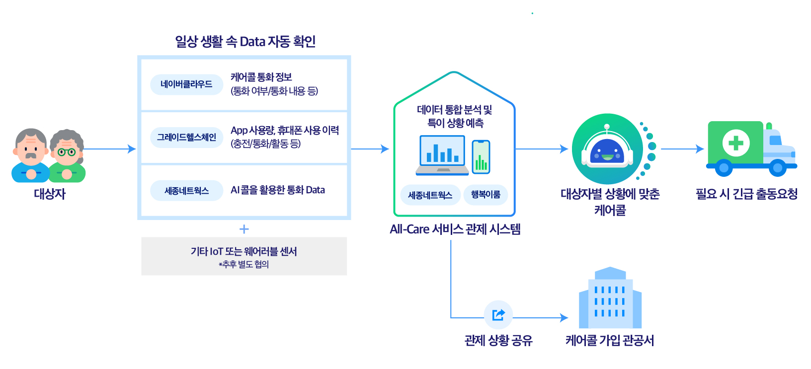 %EC%98%AC%EC%BC%80%EC%96%B4%20%EC%84%9C%EB%B9%84%EC%8A%A4%20%EA%B5%AC%EC%84%B1%EB%8F%84_250114_%EA%B8%B0%EB%B3%B8.jpg