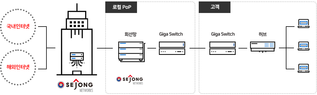 국내인터넷,해외인터넷 > 로컬POP > 고객