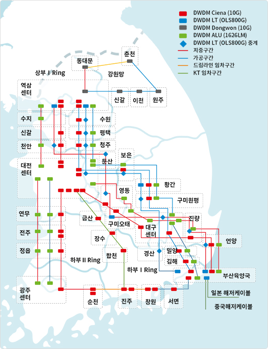 DWDM (고밀도 파장 분할 다중 방식) 이미지